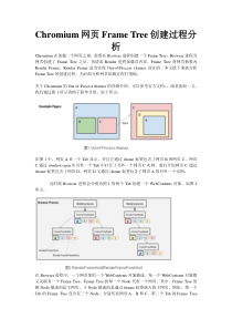 Chromium网页FrameTree创建过程分析