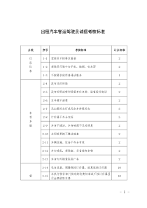 出租汽车客运驾驶员诚信考核标准