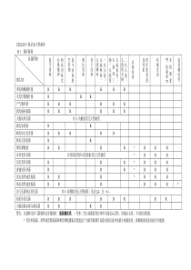 CLSI2015附录B天然耐药中文版