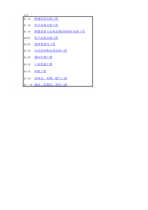 2014年江苏省安装定额EXCEL速查手册