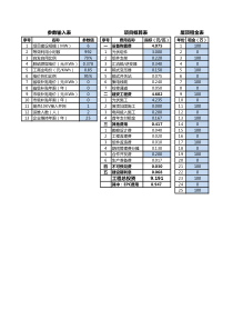 自发自用、余电上网测算表(模板)