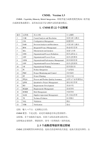 CMMI认证培训资料整合