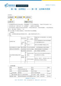 CPA考试《经济法》第1章