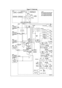 Cortex-M0+,STM32L0x3参考手册-复位和时钟电路