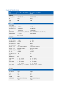 CPU_224XP_CN技术数据