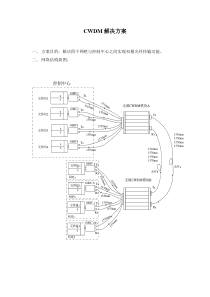 CWDM解决方案