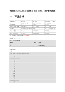 物理DATAGUARD主备切换对OGG(DML)同步影响测试