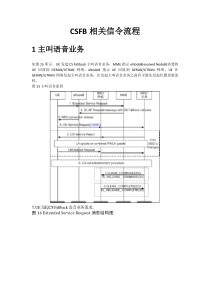 CSFB相关信令流程