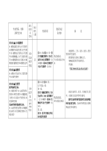 浙江大学生物专业招生目录