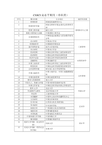 CSSCI高水平期刊目录