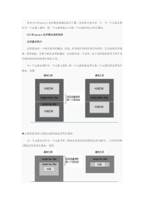 CSS中margin边界叠加问题及解决方案