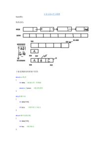 C语言入门基础教程16堆栈