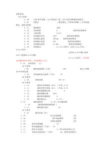 CT_UNIDRIVE-SP简易中文说明书pdf