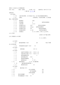 CT_UNIDRIVE-SP简易中文说明书pdf