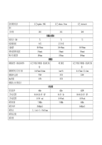 CT技术参数对比表