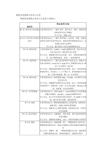 C语言章节习题及答案