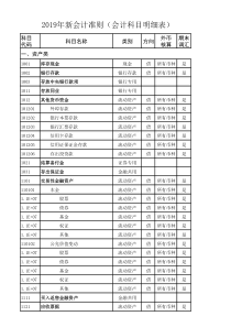 2019年最新会计准则下会计科目明细表-(最全整理打印版)