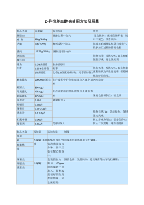 D-异抗坏血酸钠使用方法及用量