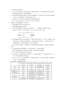 DCS系统现场调试中常见问题的处理办法