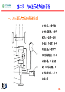 典型汽车液压系统分析（PPT33页)