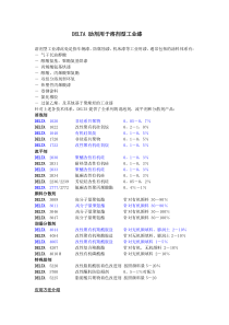 DELTA助剂用于各种体系说明