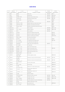 DIN标准与中国标准对照表