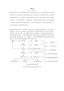 EcoHAT(分布式水文生态模型)