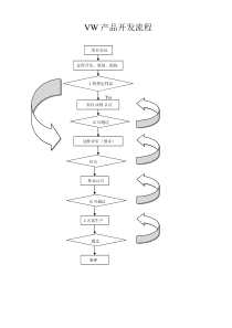 VW产品开发流程