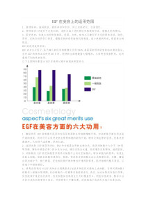 EGF在美容上的适用范围