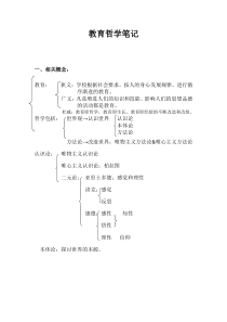 教育哲学期末笔记整理