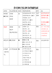 ERP业务单据操作节点-资兴京翔电子