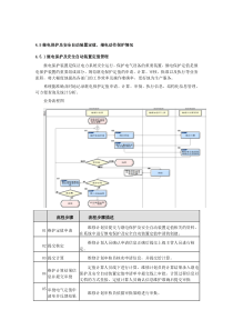 ERP大集中EM模块最终用户操作手册-电气专业