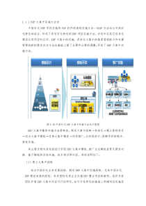 ERP大集中相关设计简介