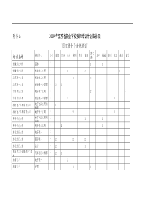 江苏省职业学校教师培训计划安排表