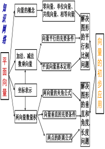 必修四平面向量知识点梳理