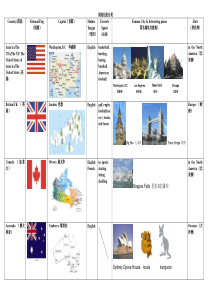 小学英语考试用---各国城市名称-地理-图