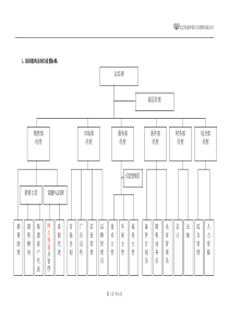 华泰汽车4S店建设标准