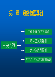 23地物的反射辐射