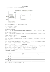 24免疫调节-学案