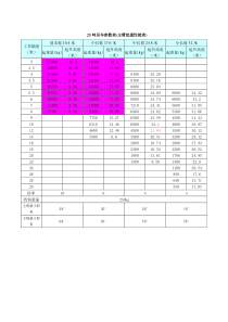 25吨吊车参数表