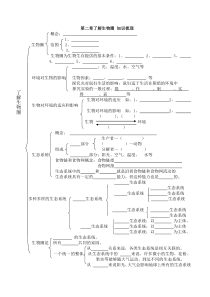 25第二章复习