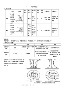 27自然地理锋面和高低压