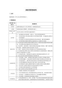 28消防管理细则