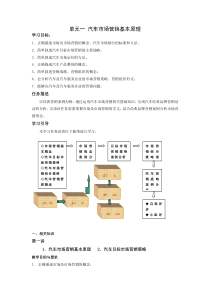 单元一 汽车市场营销基本原理