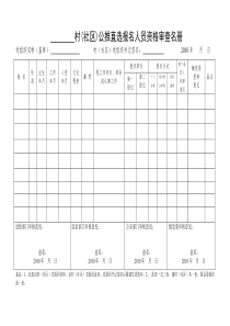 2xxx村公推直选报名人员资格审查名册