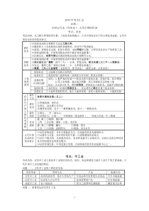 2015年考点汇总(必修二)