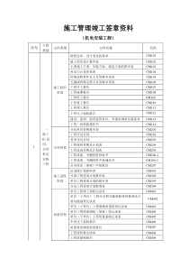 2《机电安装资料表格模板汇总》-报验二