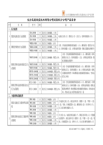 浏览该文件-长沙亚星数控技术有限公司产品目录（二）