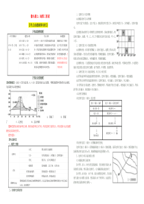 2地图三要素