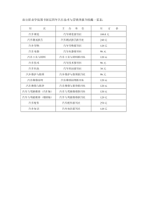 南方职业学院图书馆近四年汽车技术与营销类报刊收藏一览表